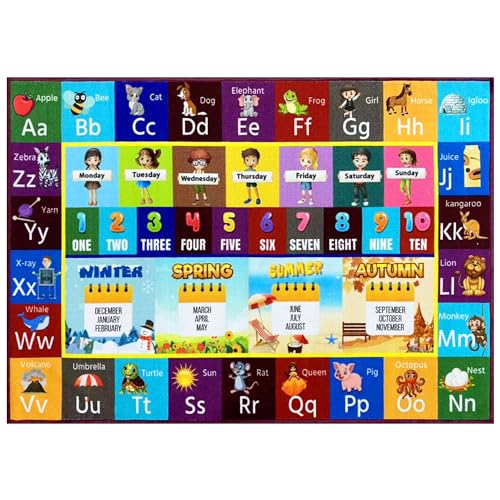 MOMOTOYS ABC Rug Collection – Kids Learning Rug to Kickstart Early Education – ABC Rug for Classroom and Playroom – ABC Classroom Rug – Alphabet Rugs